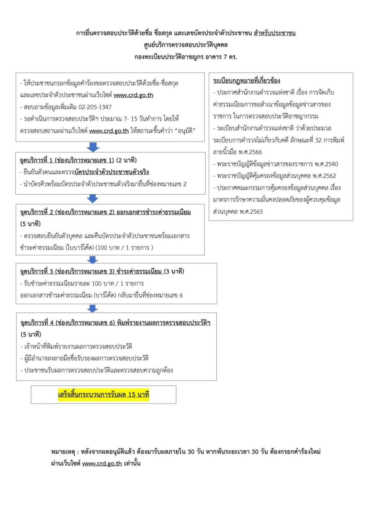 คู่มือหรือแนวทางการปฏิบัติงานของเจ้าหน้าที่