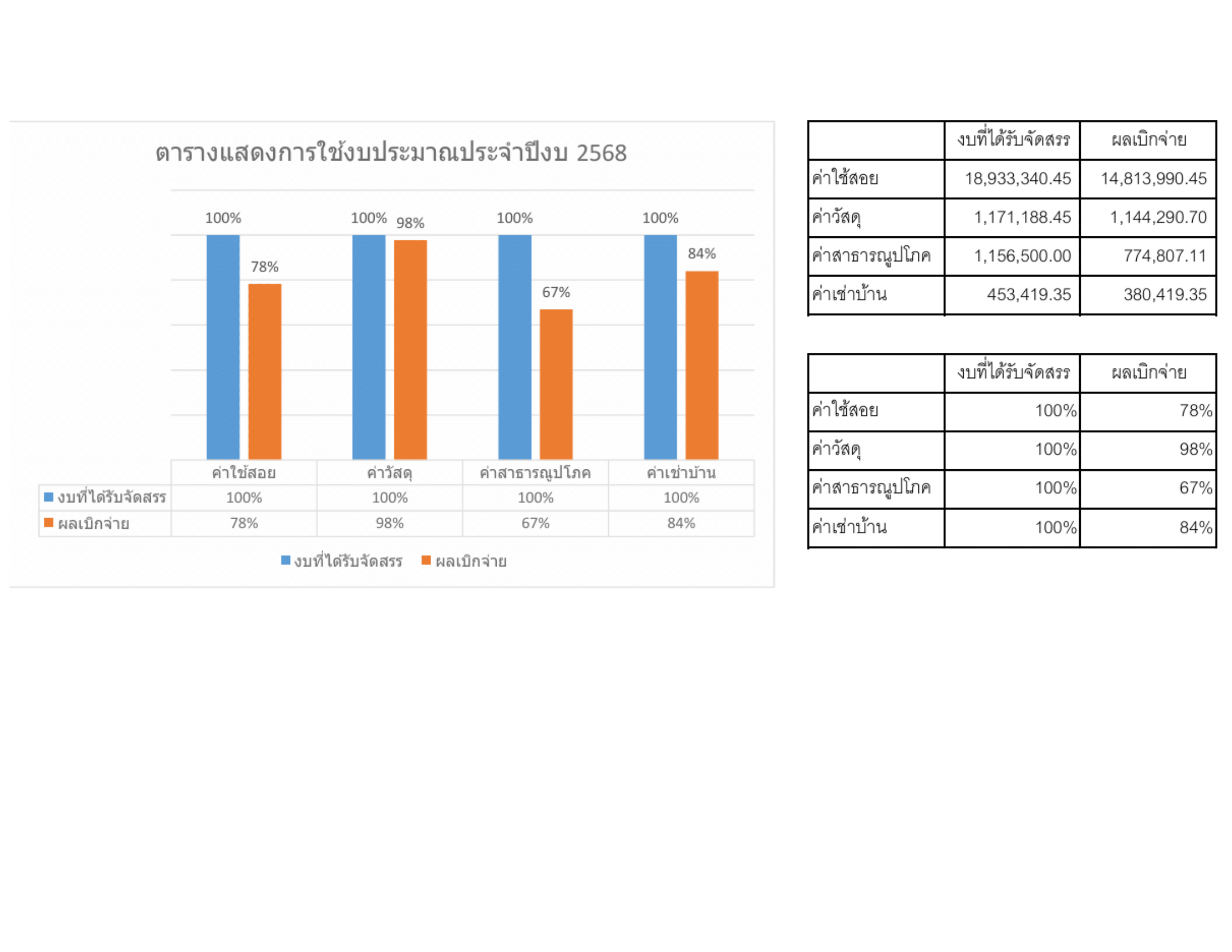 ผังโครงสร้างแผนยุทธศาสตร์