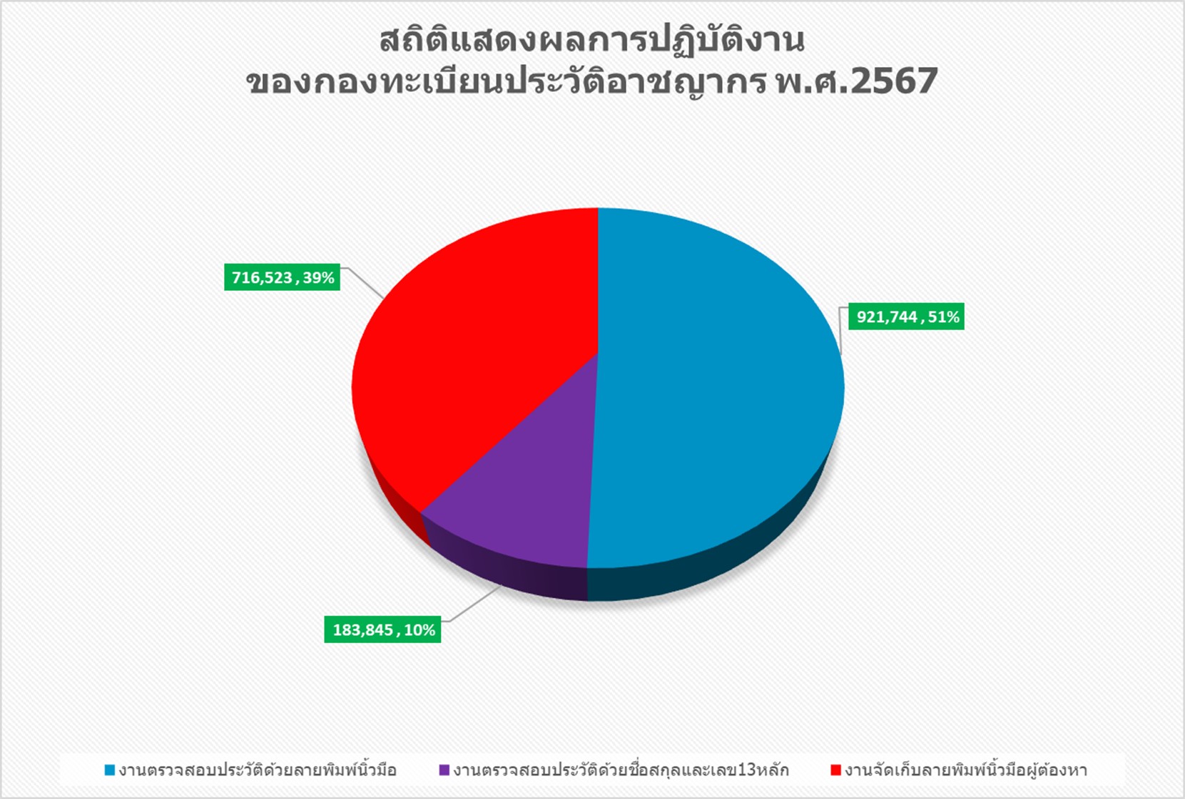 ผังโครงสร้างแผนยุทธศาสตร์