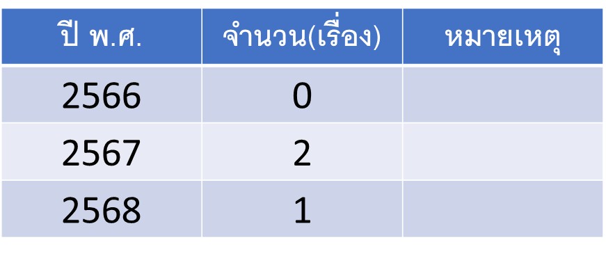 ผังโครงสร้างแผนยุทธศาสตร์