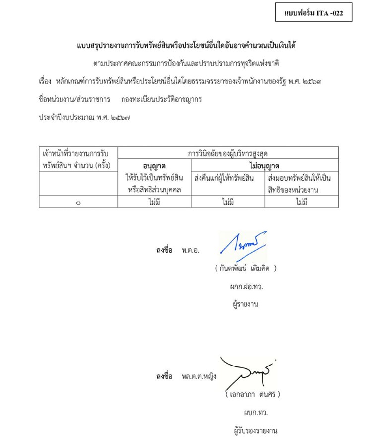 ผังโครงสร้างแผนยุทธศาสตร์