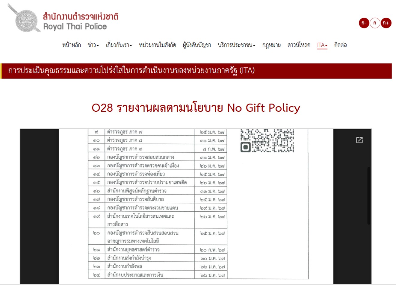 ผังโครงสร้างแผนยุทธศาสตร์